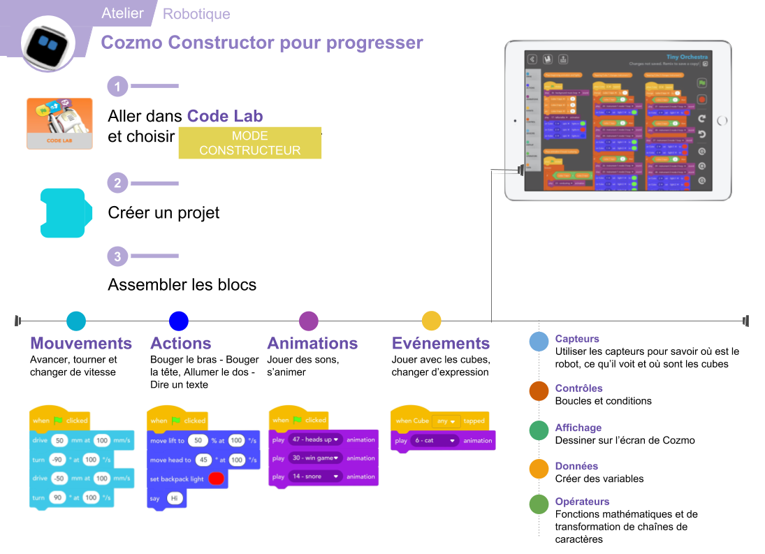 aide mémoire de Constructor