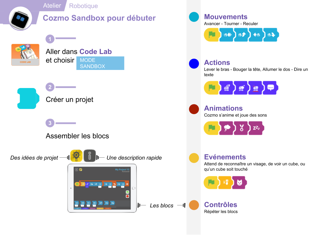 aide mémoire de Sandbox