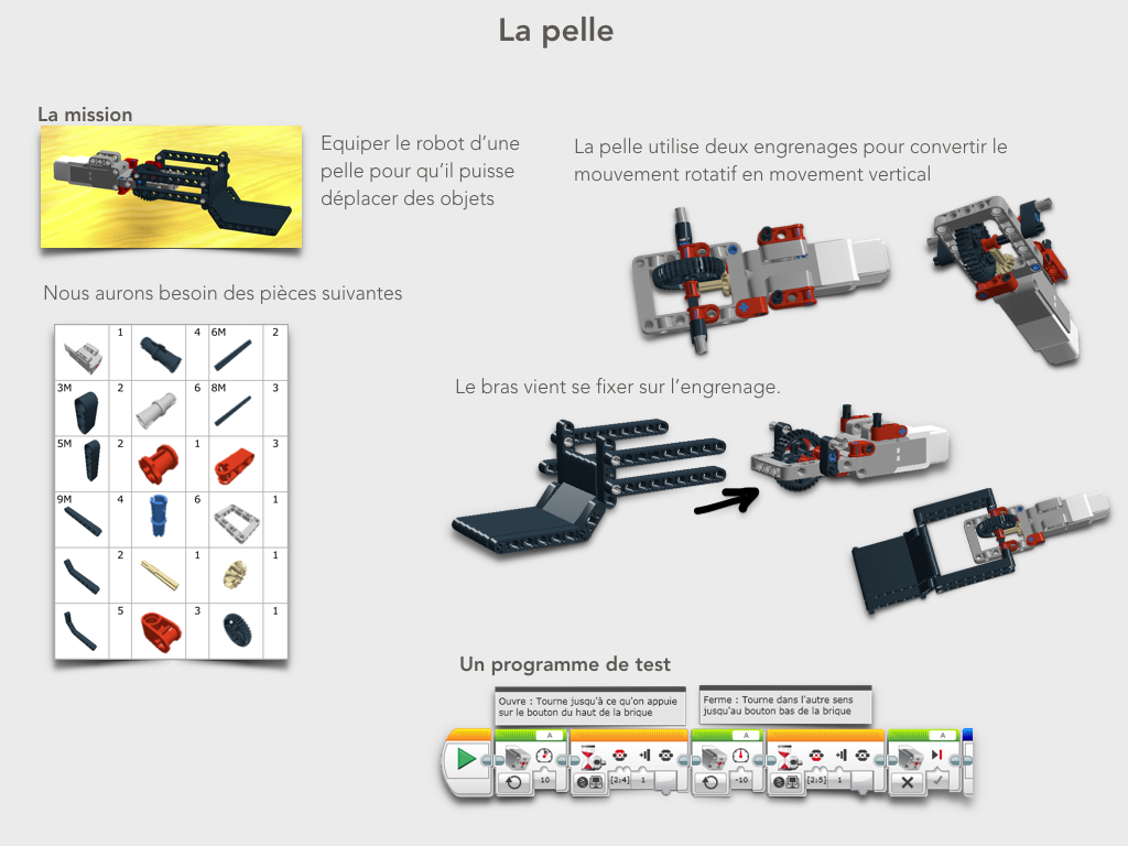 instructions de la pince