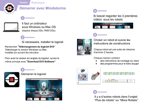 Mindstorms Démarrer