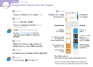 Thymio programmer avec des images avec VPL